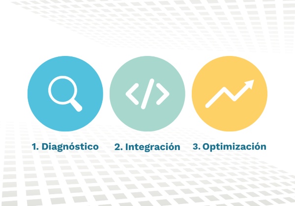 Proceso de Innovación Ágil para integrar reseñas de Google en una web: diagnóstico, integración técnica y optimización.